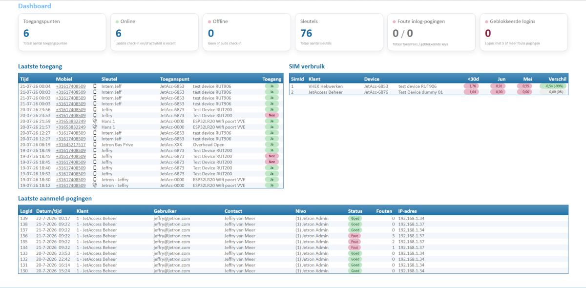 Dashboard van de JetAccess-portal